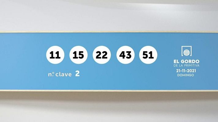 SELAE - Sorteo de la Lotería Gordo de la Primitiva del 21/11/2021