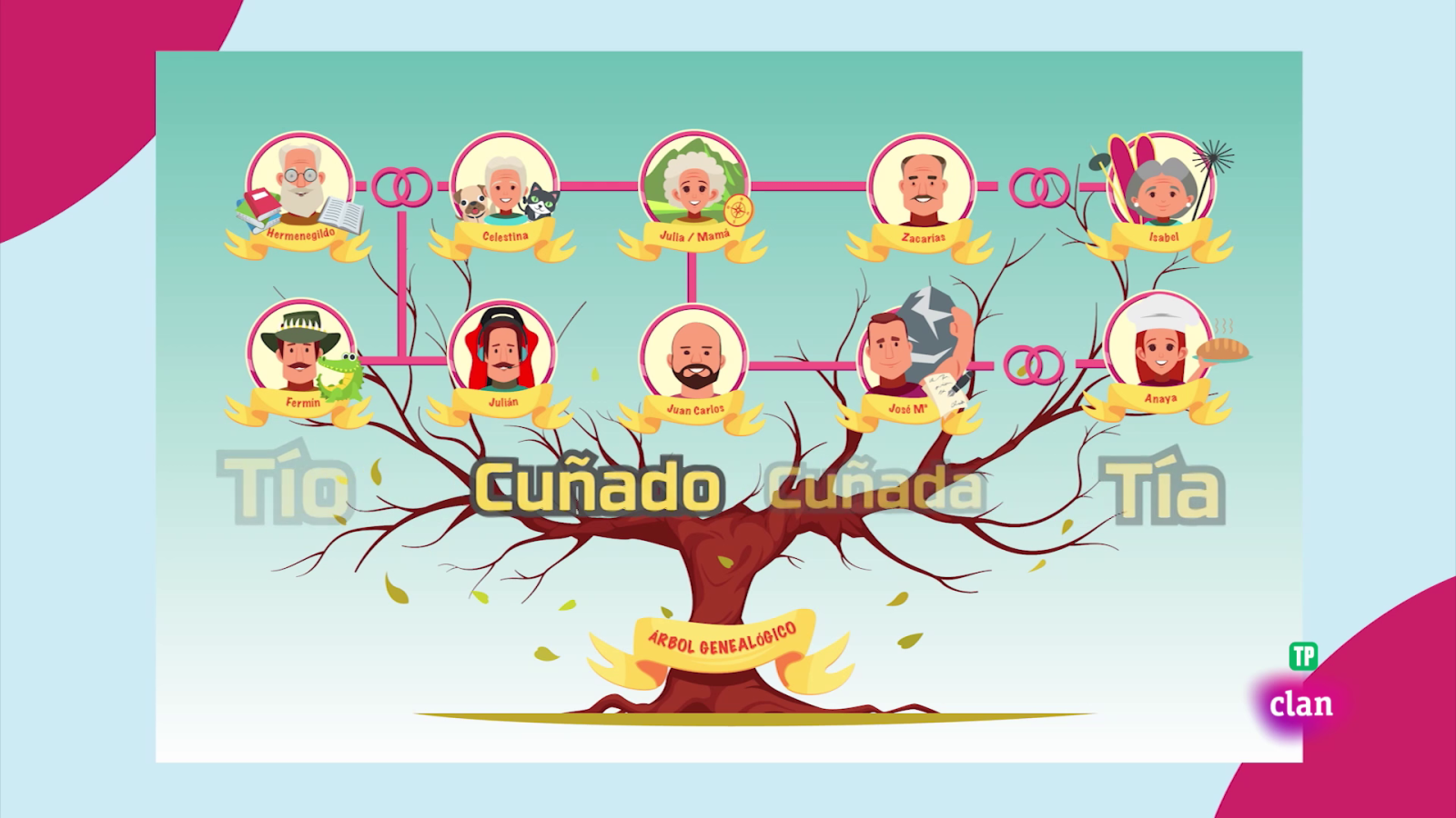 LENGUA - Conociendo a la familia - Aprendemos en Clan | Ver