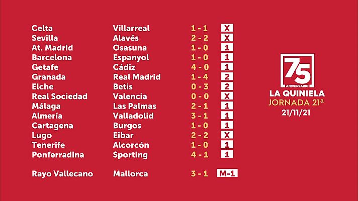 Loterías - Sorteo de la Quiniela del 23/11/2021 - Jornada 21