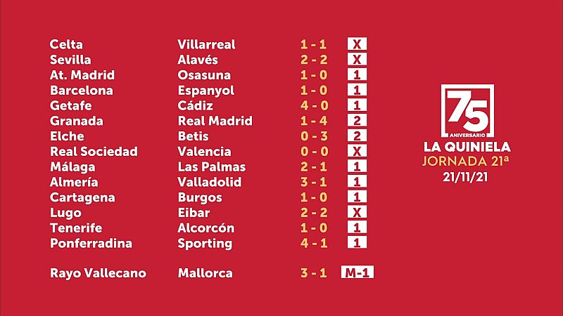 Sorteo de la Quiniela del 23/11/2021 - Jornada 21