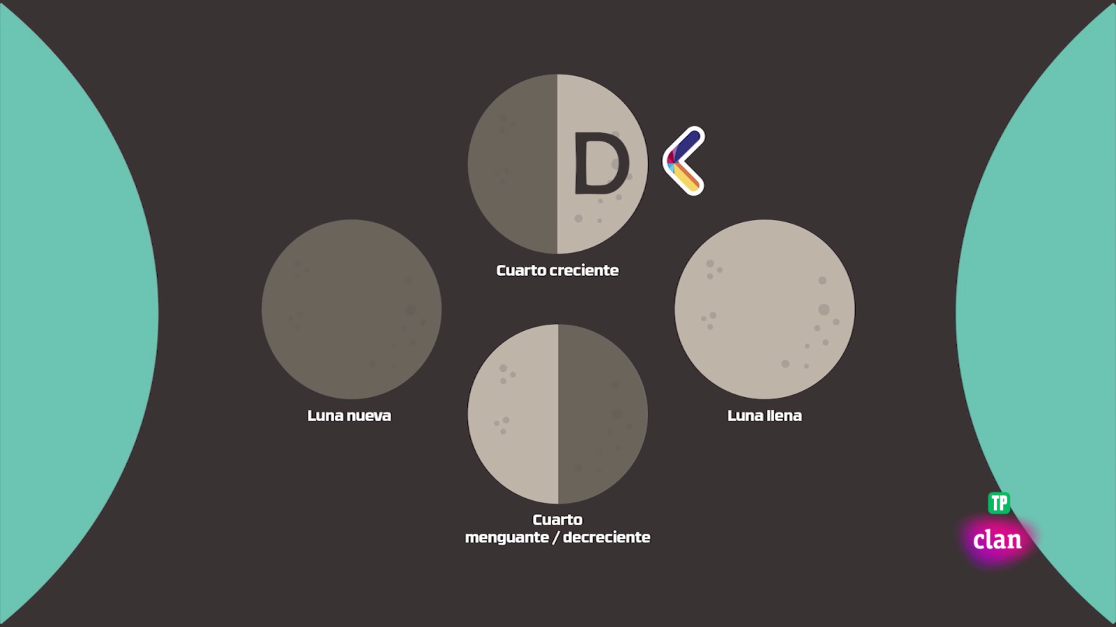 CIENCIAS SOCIALES - Los cuatro cuartos - Aprendemos en Clan | Ver