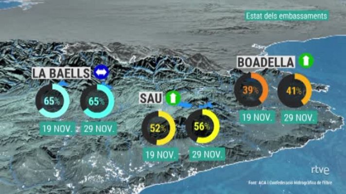  - Comparativa d'embassaments de Catalunya entre el 19 i el 29 de novembre