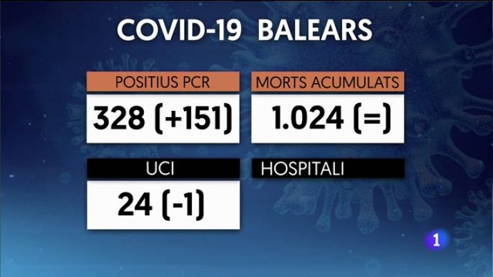 Informatiu Balear - Informatiu Balear 2 - 30/11/21