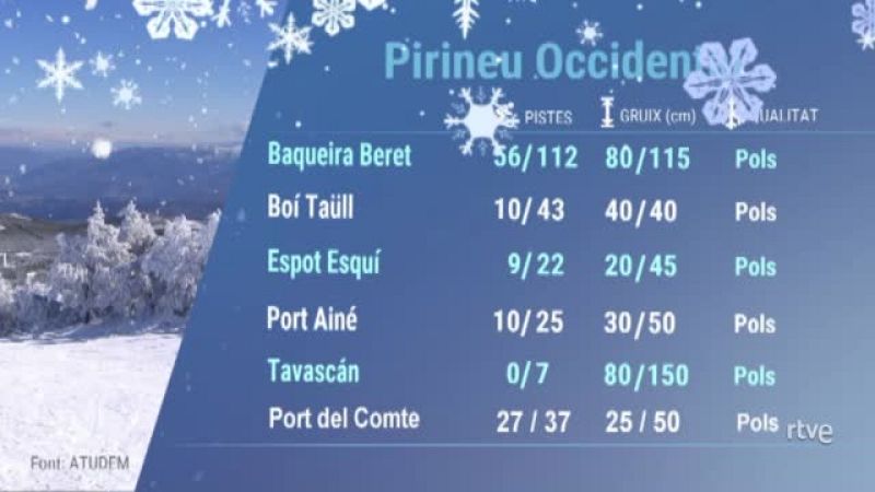 Estat de les pistes d'esquí del Pirineu (02/12/2021) | Ver