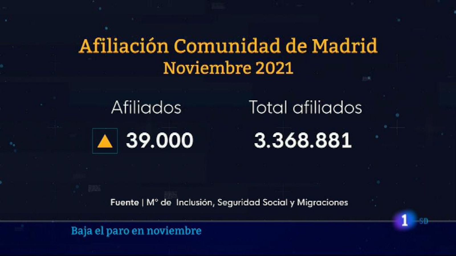 Informativo de Madrid 2        02/12/2021- Ver ahora