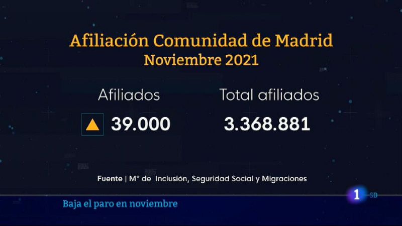 Informativo de Madrid 2        02/12/2021- Ver ahora