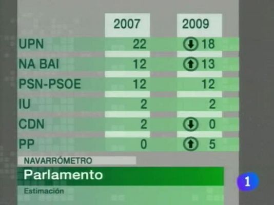 Telenavarra - Telenavarra - 06/11/09