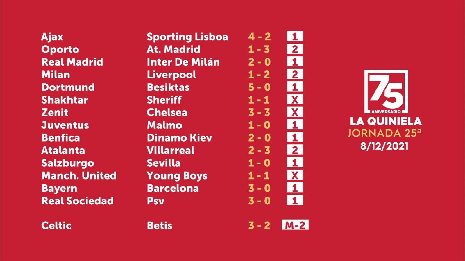 Sorteo de la Quiniela del 10/12/2021 - Jornada 25 - ver ahora