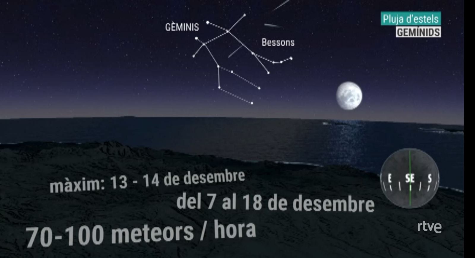 Pluja d'estels dels Gemínids. On i com veure-la? | Ver