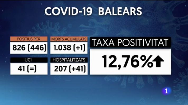 Informatiu Balear - Informatiu Balear 2 - 14/12/21
