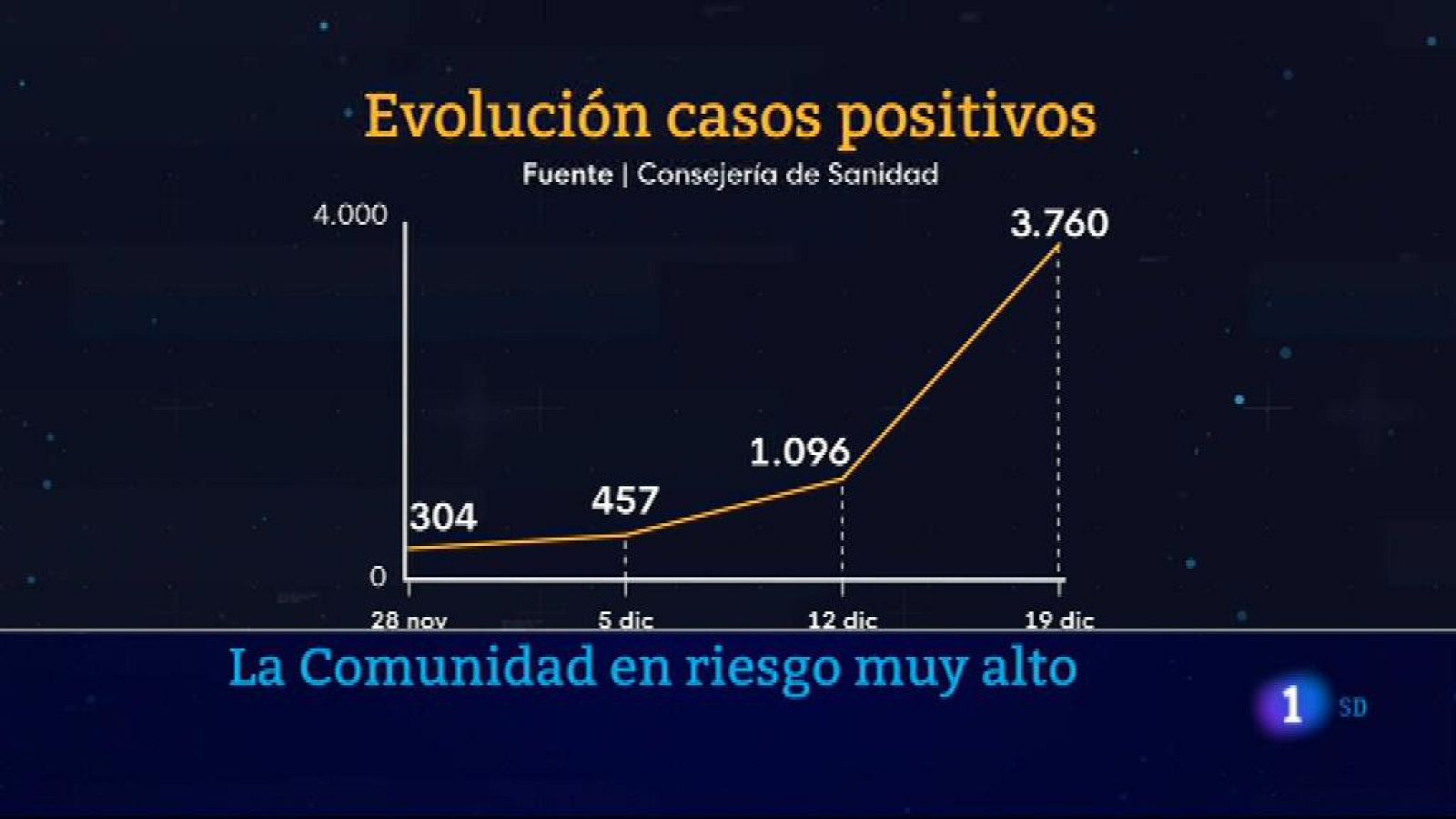 Informativo de Madrid 1         20/12/2021- Ver ahora
