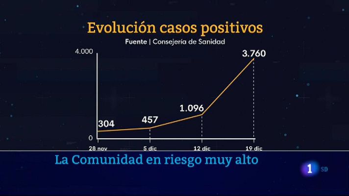Informativo de Madrid - Informativo de Madrid 1 20/12/2021