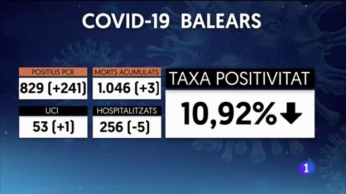 Informatiu Balear - Informatiu Balear 2 - 21/12/21