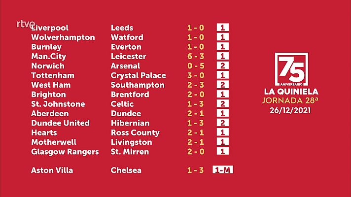 Loterías - Sorteo de la Quiniela del 28/12/2021 - Jornada 28