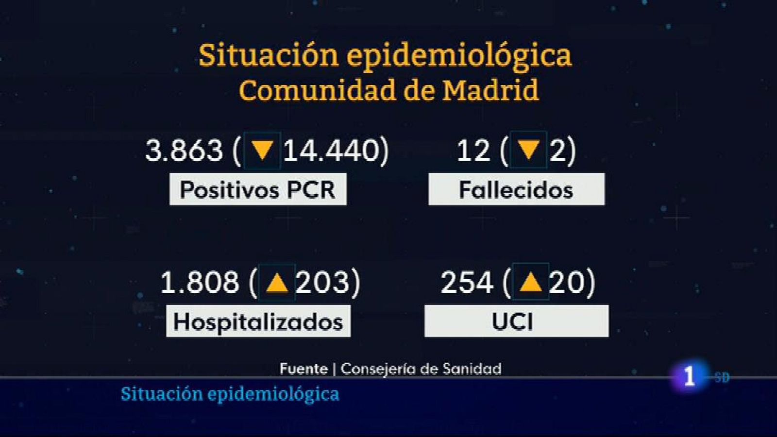 Informativo de Madrid 1         3/1/2022- Ver ahora