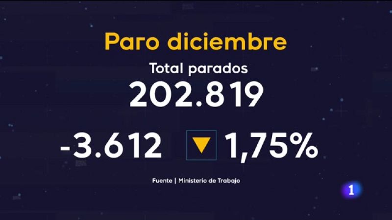 Telecanarias - 04/01/2022