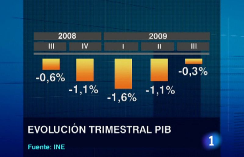 La economía española modera su caída | Ver