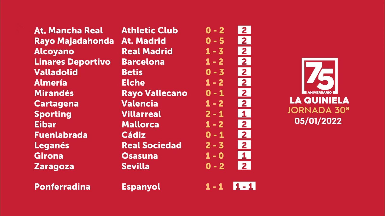 Sorteo de la Quiniela del 07/01/2022 - Jornada 30 - ver ahora