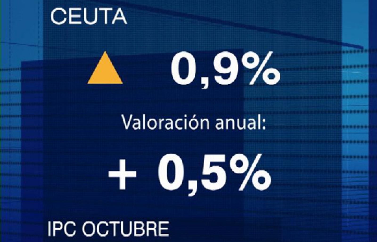 Noticias de Ceuta. Informativo de la Ciudad Autónoma de Ceuta. (13/11/09)