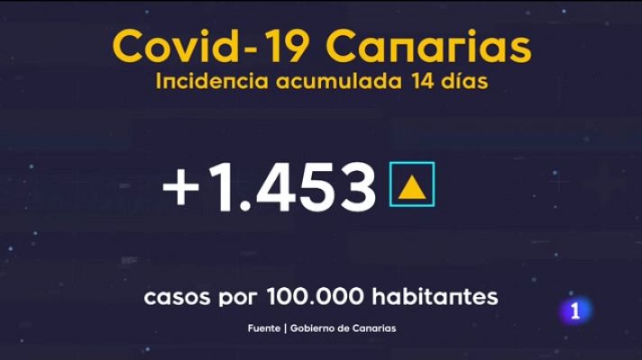 Telecanarias - Canarias en 2' - 12/01/2022