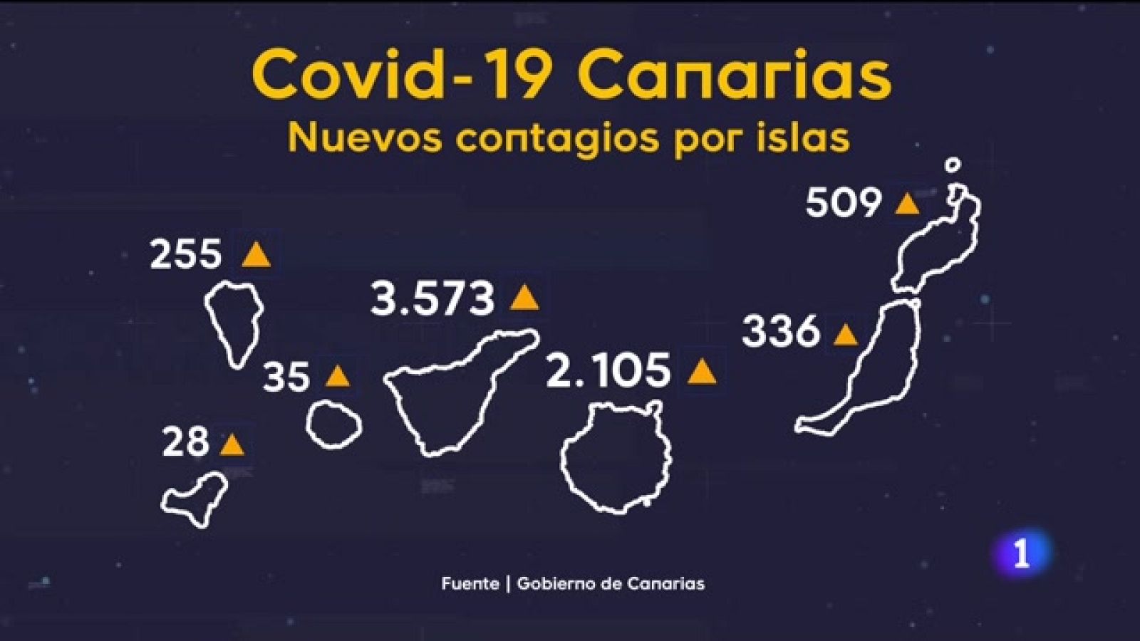 Telecanarias - 12/01/2022
