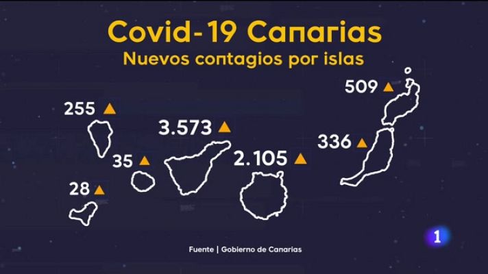 Telecanarias - Telecanarias - 12/01/2022