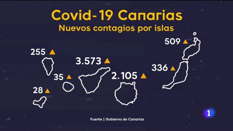Telecanarias - 12/01/2022