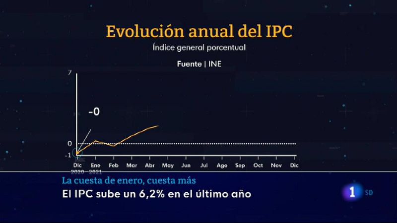 Informativo de Madrid 2 - 14/01/22- ver ahora