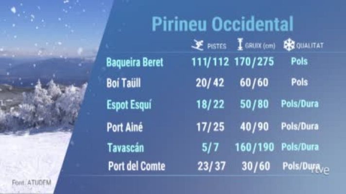  - Estat de les pistes d'esquí del Pirineu català (22 i 23 de gener de 2022)