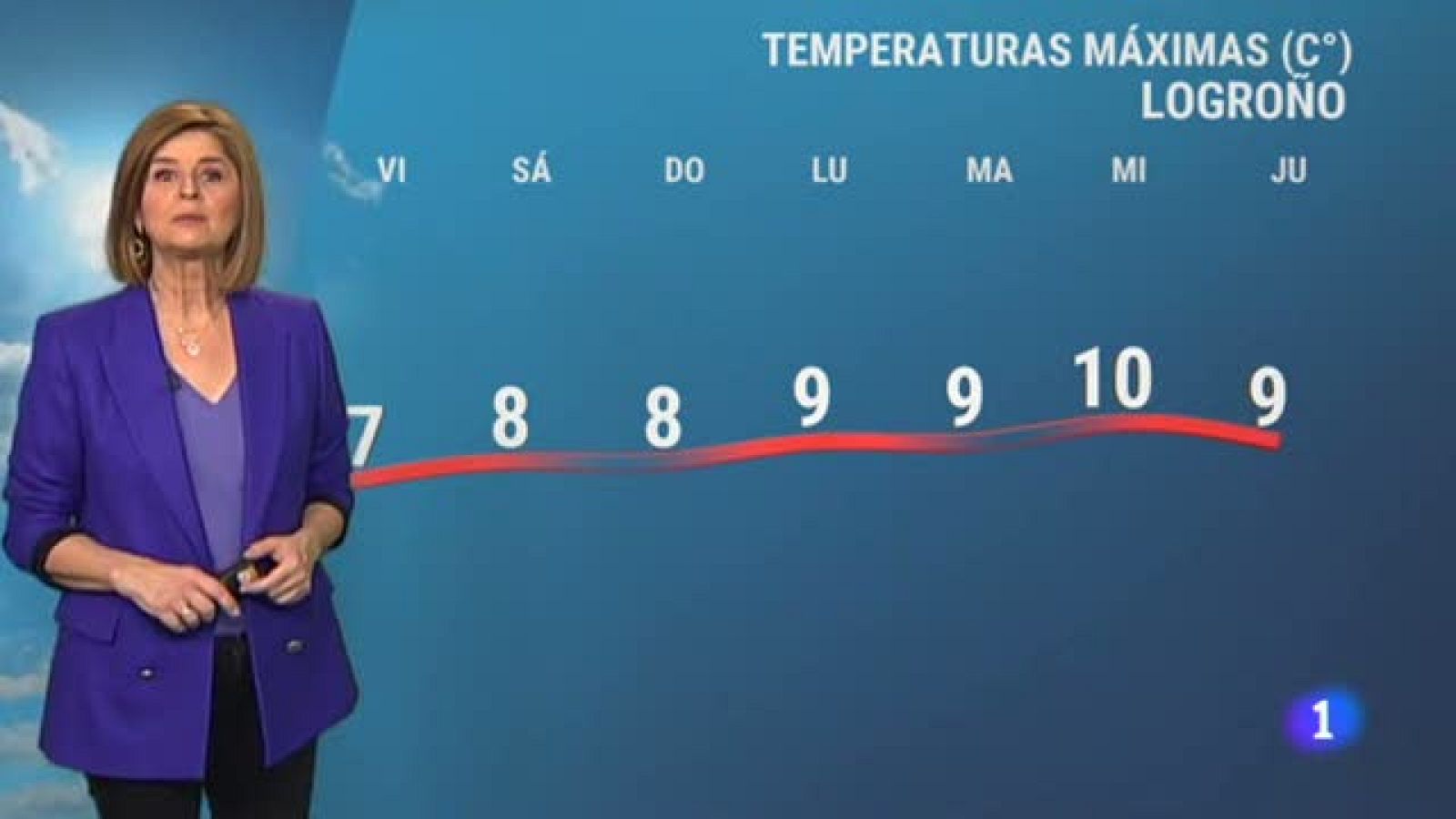 El tiempo en La Rioja - 21/01/22-Ver ahora