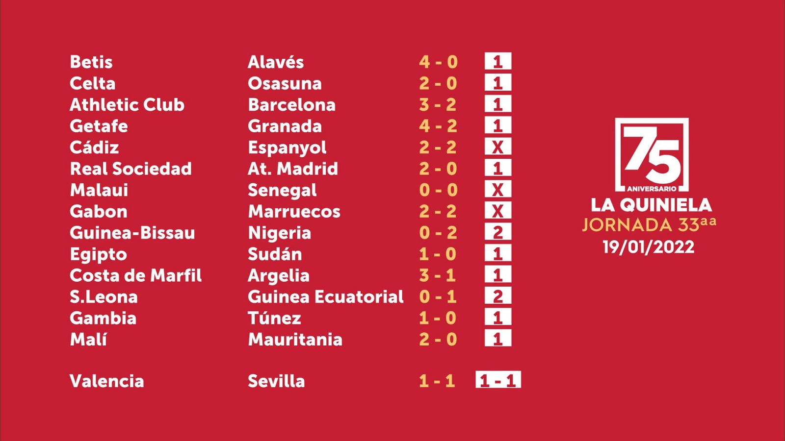 Sorteo de la Quiniela del 21/01/2022 - Jornada 33 - ver ahora