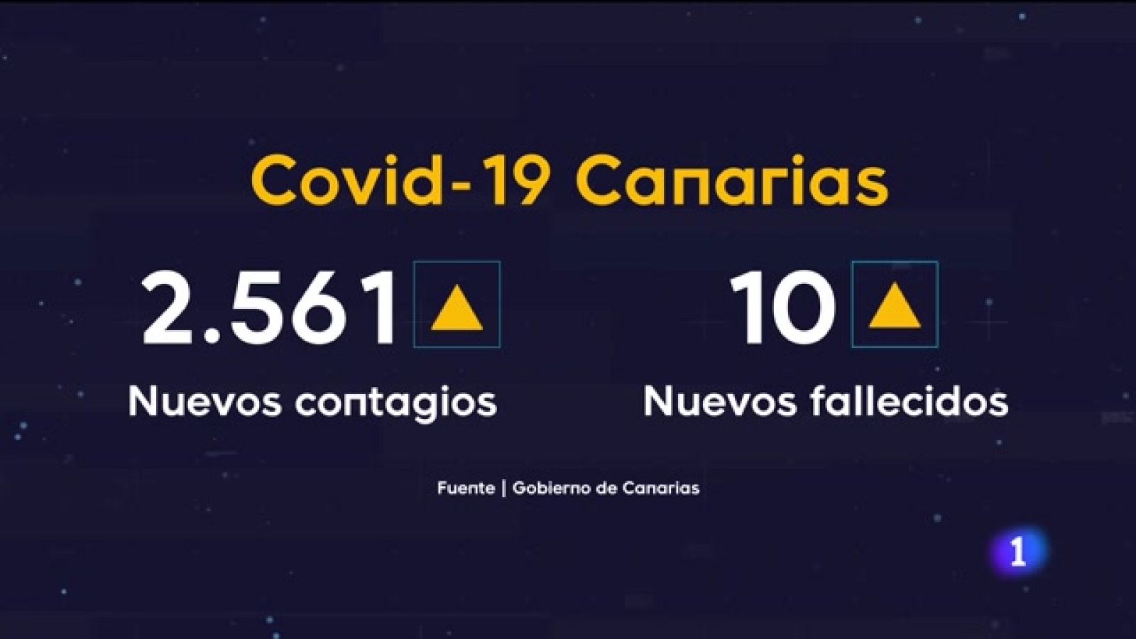 Telecanarias - 23/01/2022