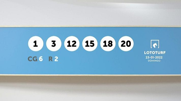 SELAE - Sorteo de la Lotería Lototurf del 23/01/2022