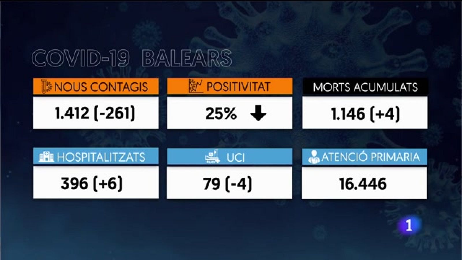 Informatiu Balear 2 - 03/02/22