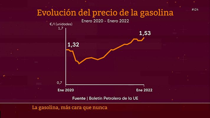 La tarde en 24h - La tarde en 24 horas - 03/02/22 (1)