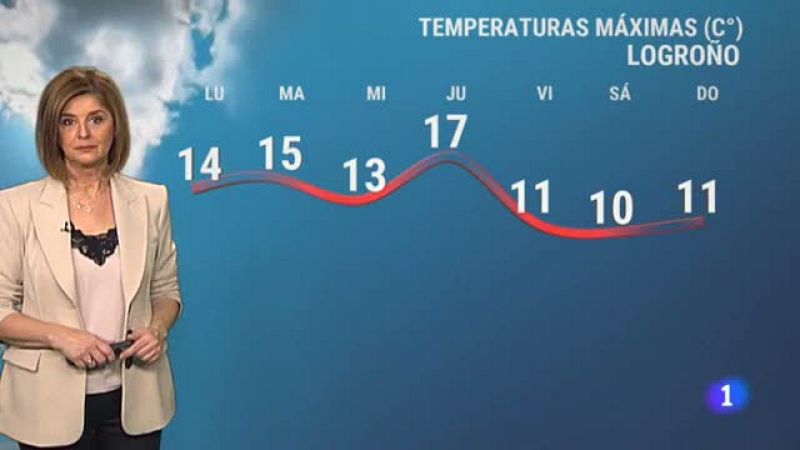 El tiempo en La Rioja - 07/02/22-Ver ahora