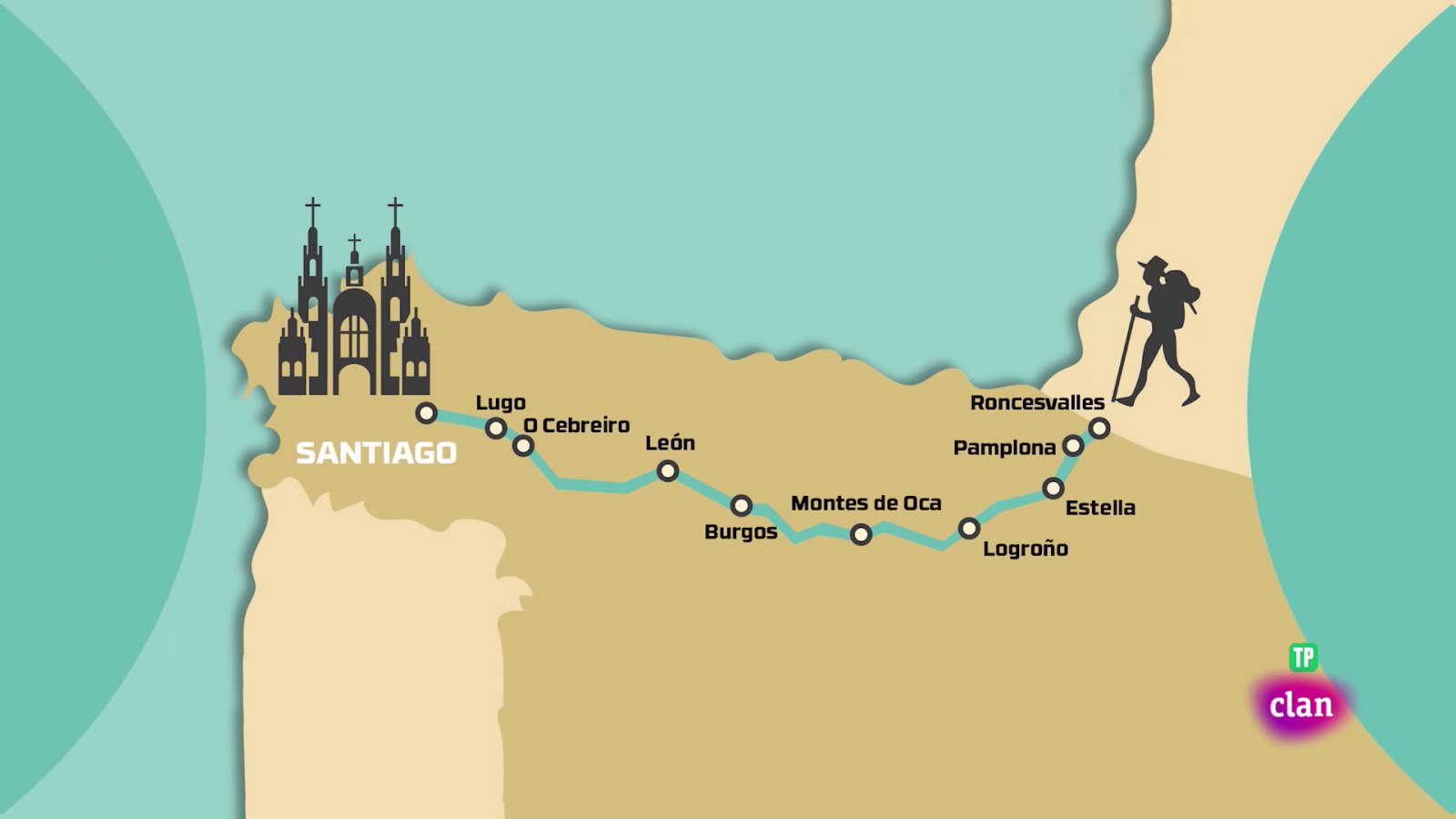 EDUCACIÓN FÍSICA - En camino - Aprendemos en Clan | Ver