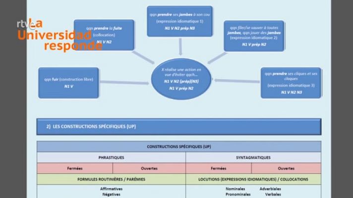 La aventura del Saber - ¿Cómo aprender un idioma de manera rápida y eficaz?