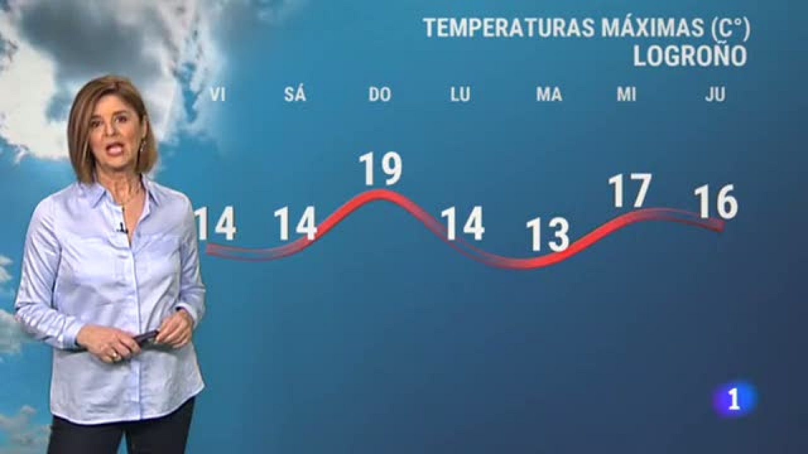 El tiempo en La Rioja - 11/02/22-Ver ahora