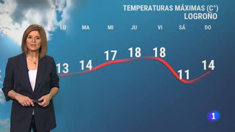 El tiempo en La Rioja - 14/02/22-Ver ahora