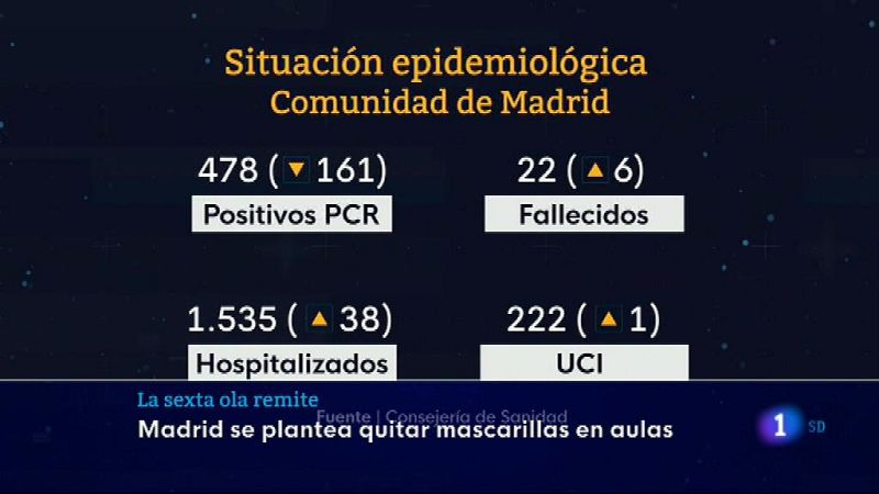 Informativo de Madrid 2        15/02/2022- Ver ahora