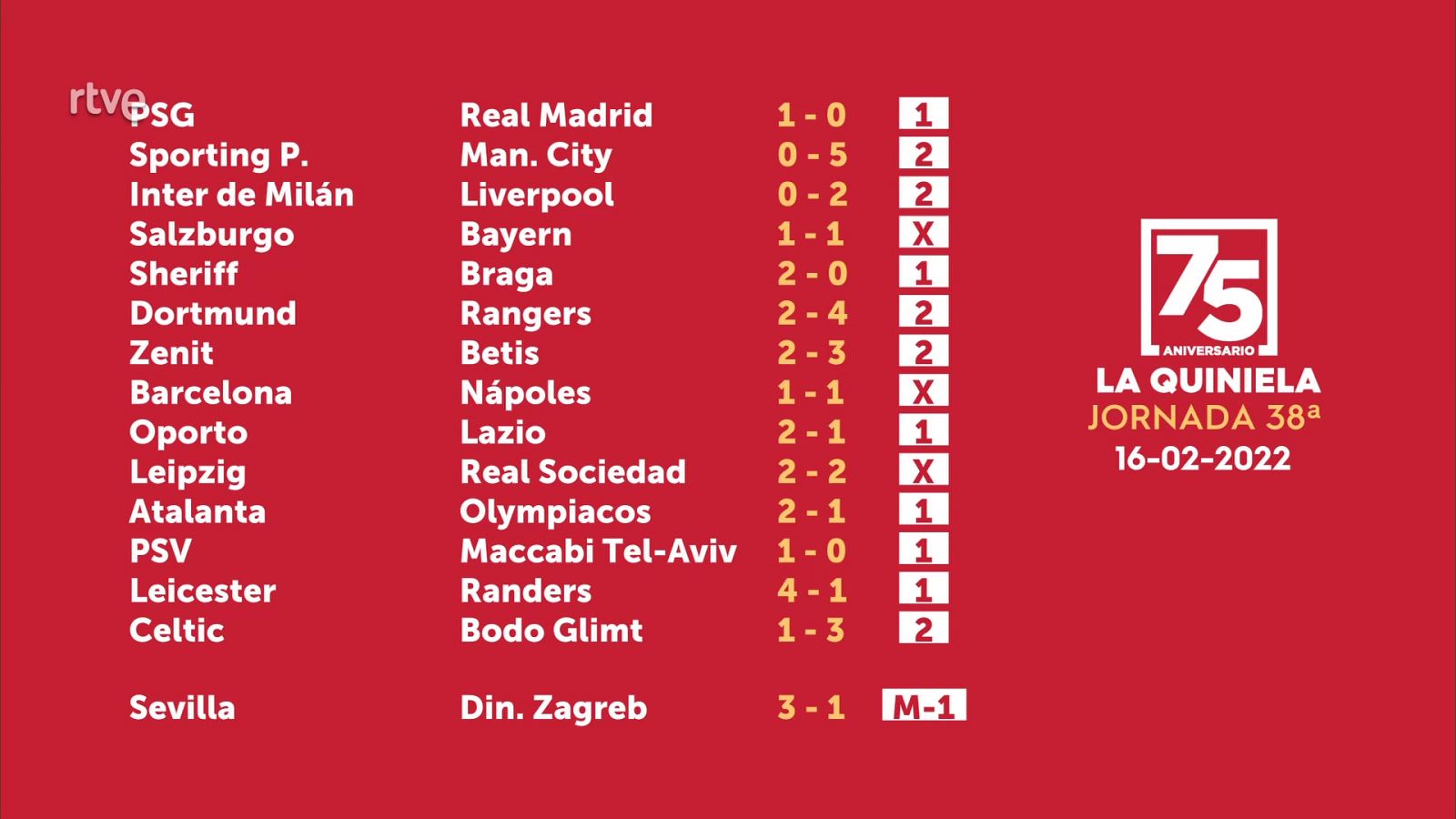 Sorteo de la Quiniela del 18/02/2022 - Jornada 38 - ver ahora