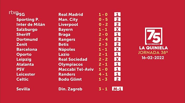 Loterías - Sorteo de la Quiniela del 18/02/2022 - Jornada 38