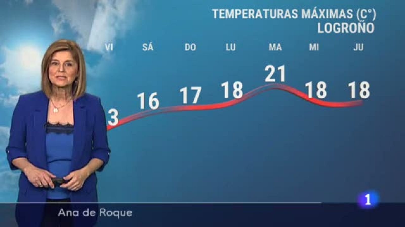 El tiempo en La Rioja - 25/02/22