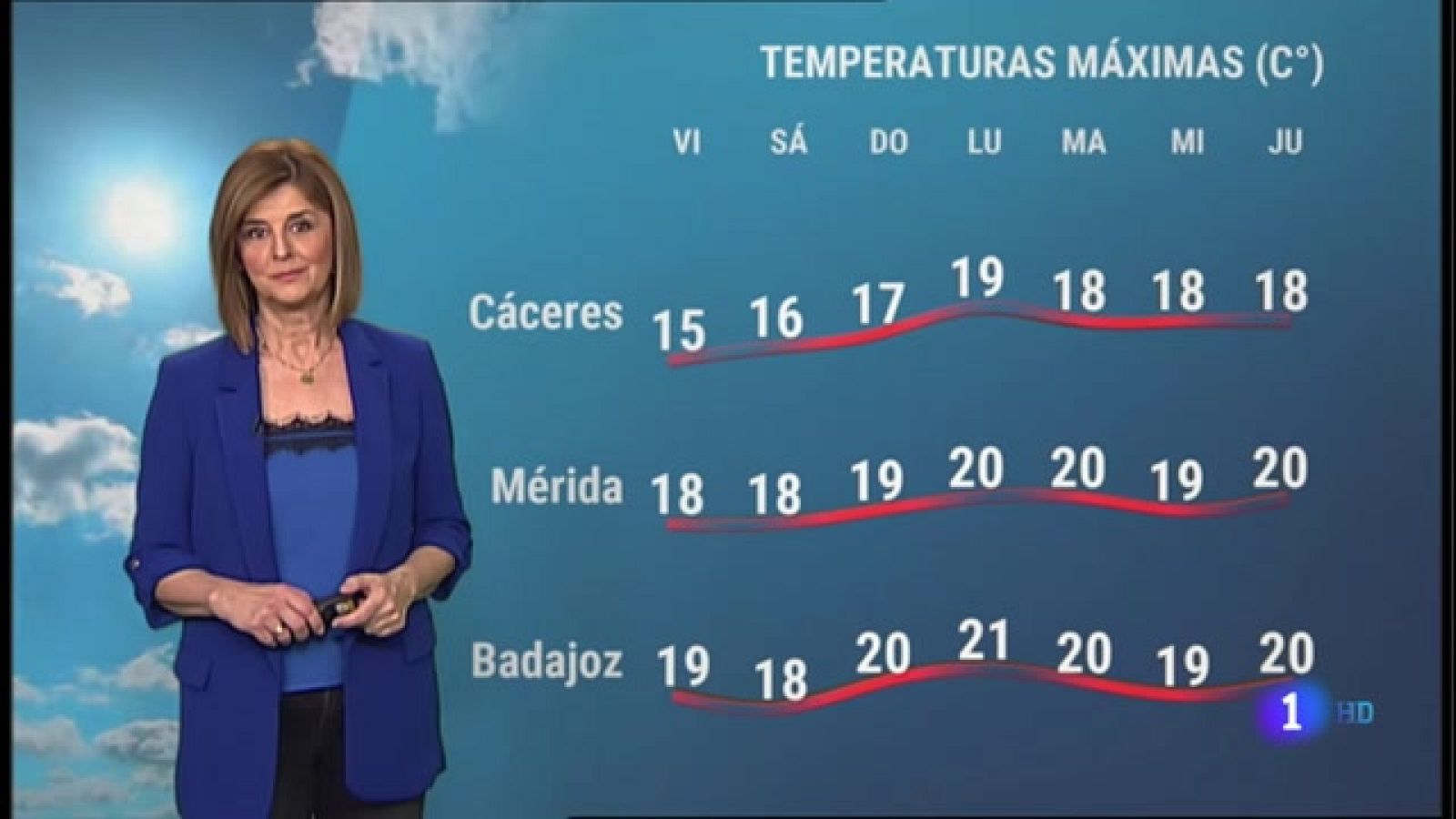 El Tiempo en Extremadura - 25/02/2022 - Ver ahora