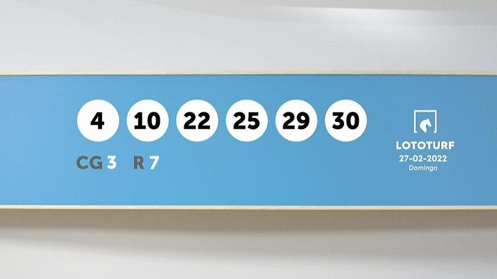 SELAE - Sorteo de la Lotería Lototurf del 27/02/2022