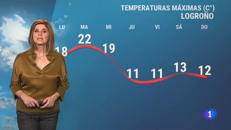 El tiempo en La Rioja - 28/02/22-Ver ahora