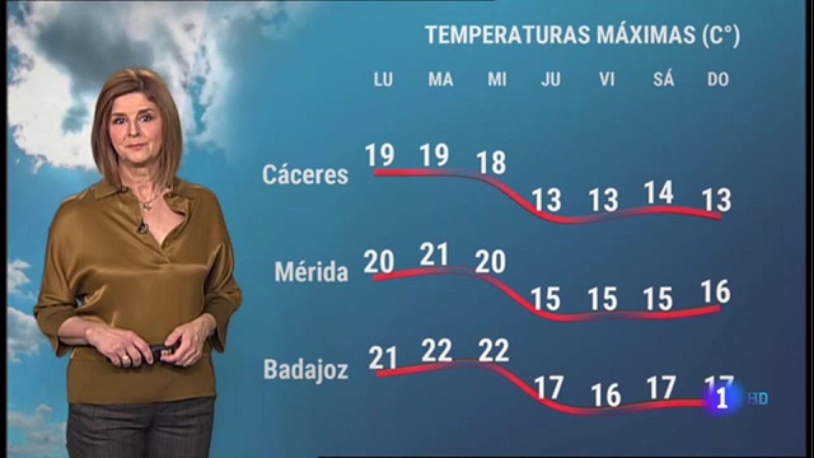 El tiempo en Extremadura - 28/02/2022 - Ver ahora