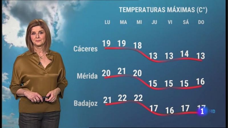 El tiempo en Extremadura - 28/02/2022 - Ver ahora