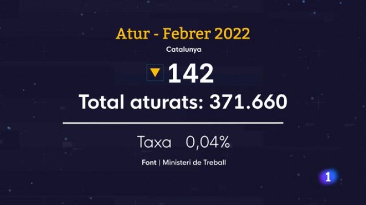 L'Informatiu - L'atur es redueix al febrer mentre pugen els indefinits